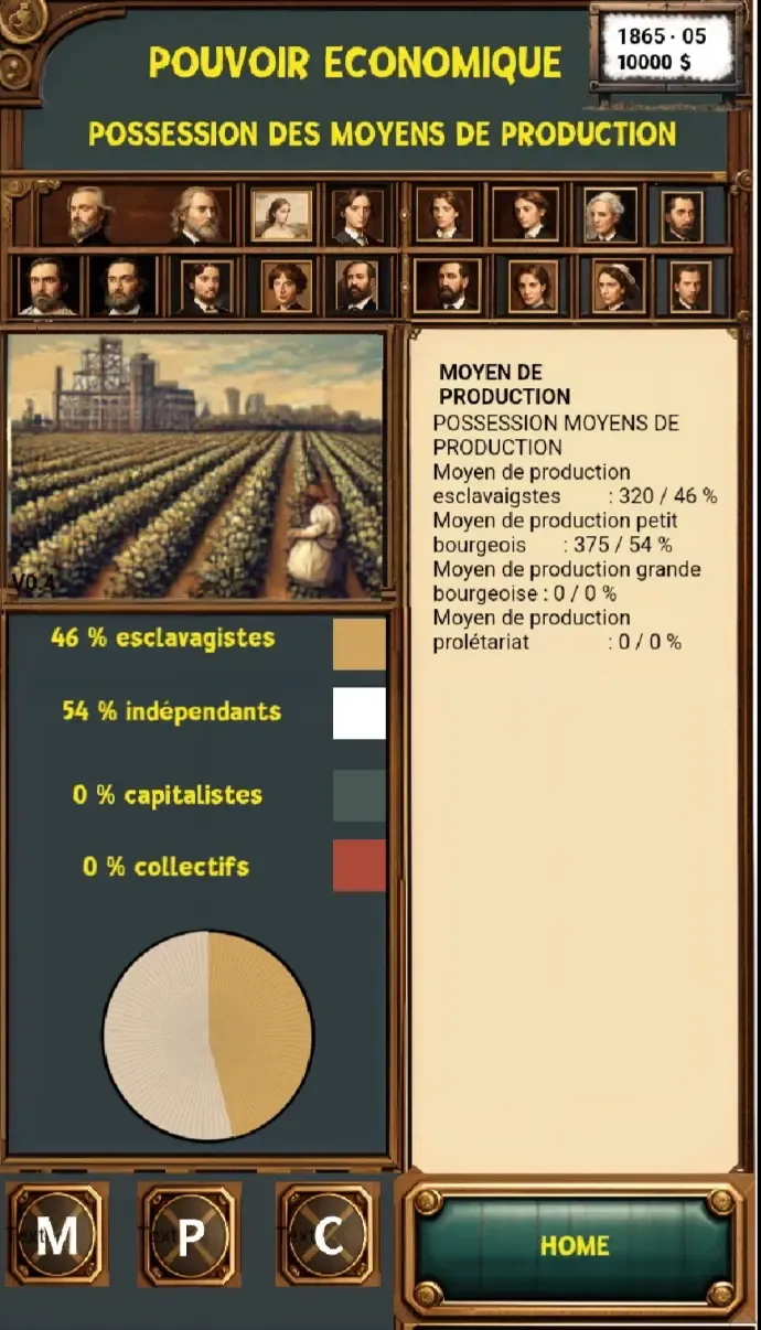 Écran du pouvoir économique montrant la répartition des moyens de production entre esclavagistes, indépendants, capitalistes et collectifs