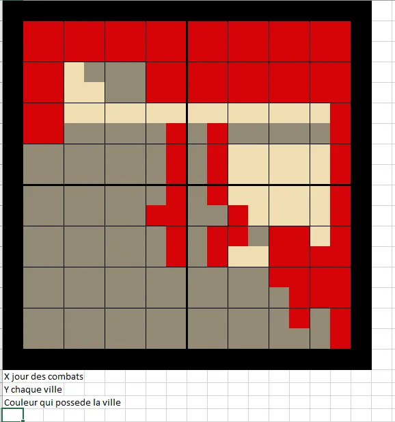 Essai de visualisation du contrôle des villes par les forces rouges et blanches